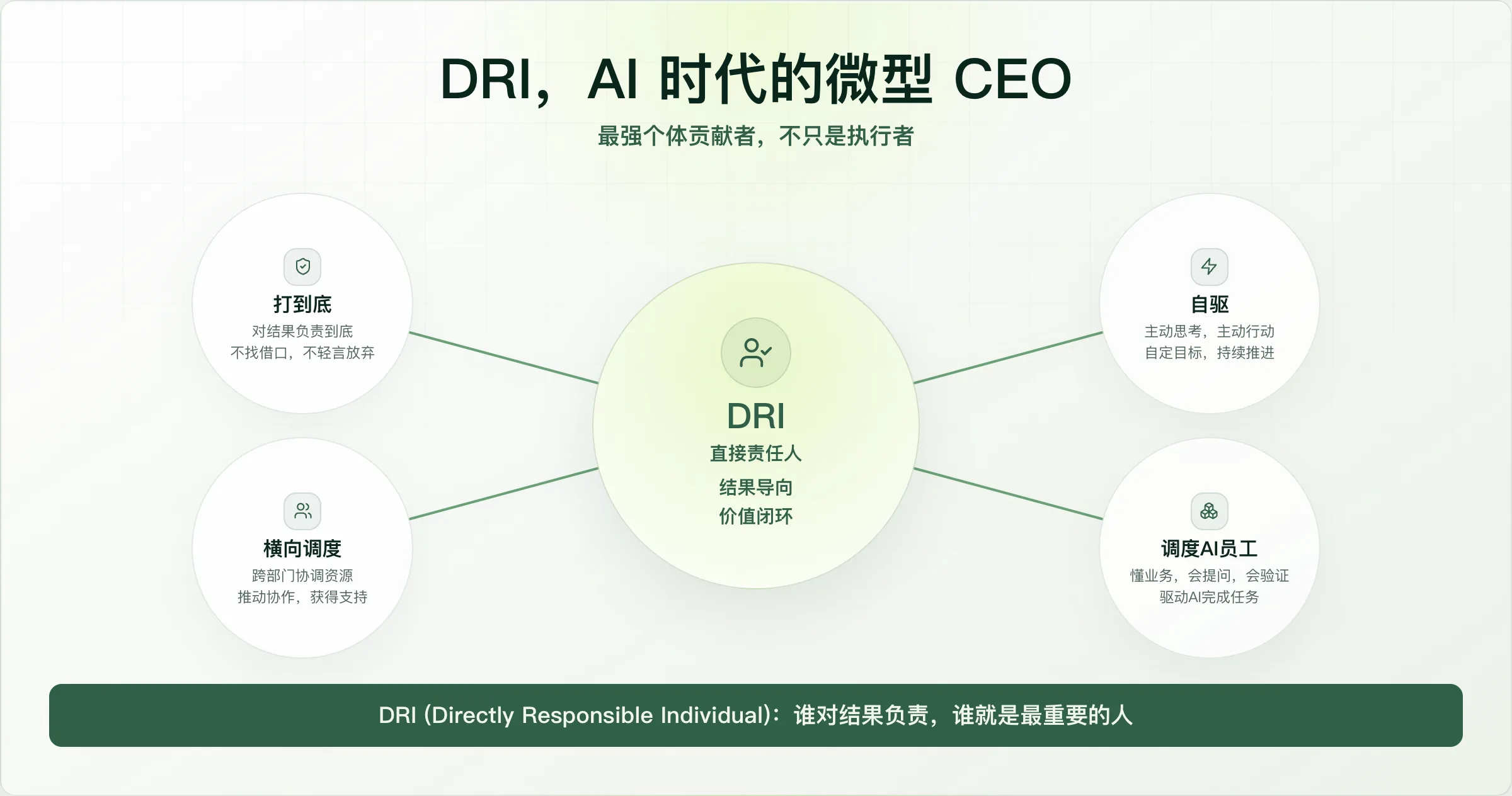 DRI，AI 时代的微型 CEO